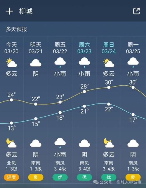 柳州近一周天气预报，柳州近一周天气预报30天？  第1张