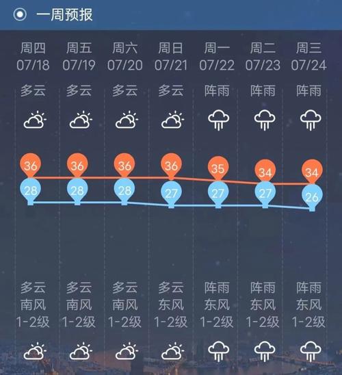 柳州近一周天气预报，柳州近一周天气预报30天？  第3张