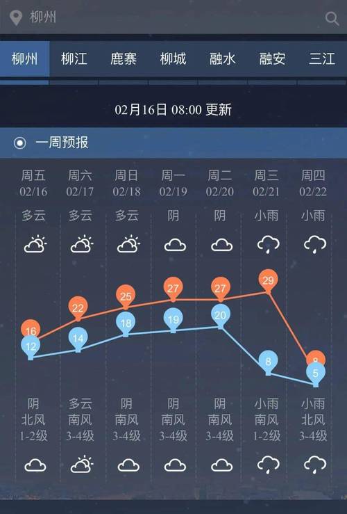 柳州近一周天气预报，柳州近一周天气预报30天？  第2张