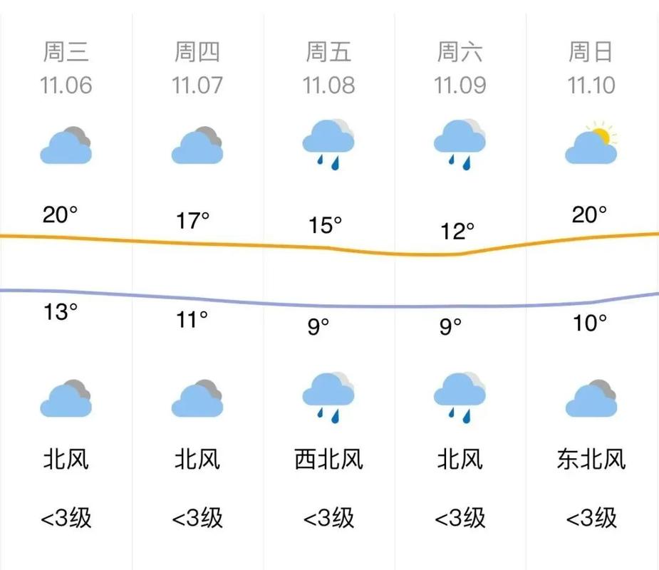 柳州近一周天气预报，柳州近一周天气预报30天？  第6张