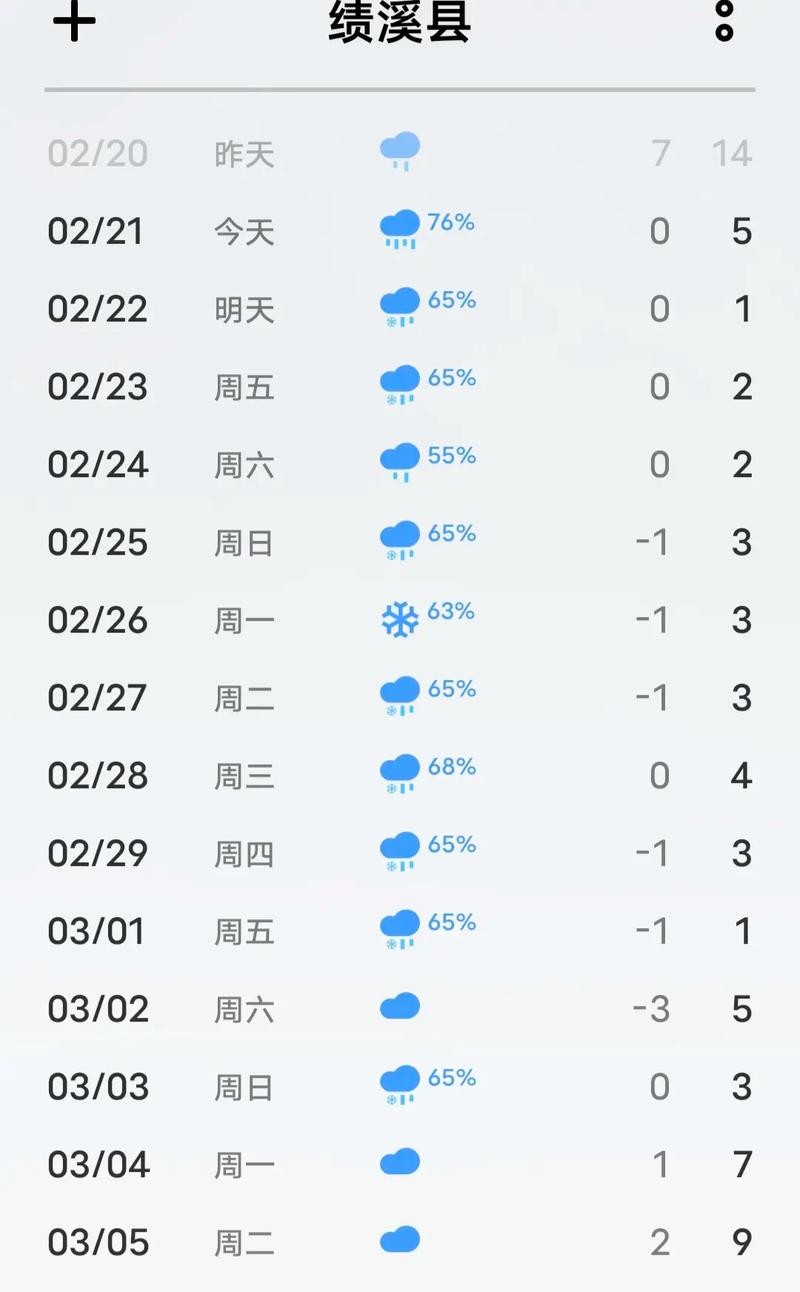 石首60天天气预报？石首天气30天？  第2张