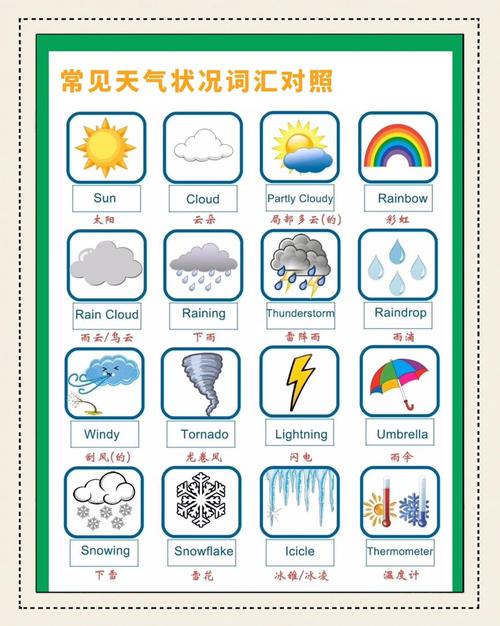 天气情况有哪些词语，天气情况的词  第1张
