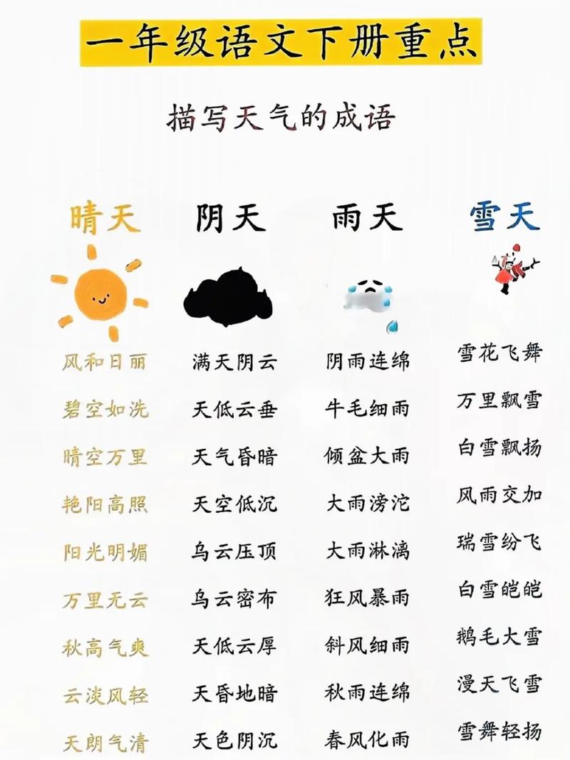 天气情况有哪些词语，天气情况的词  第2张