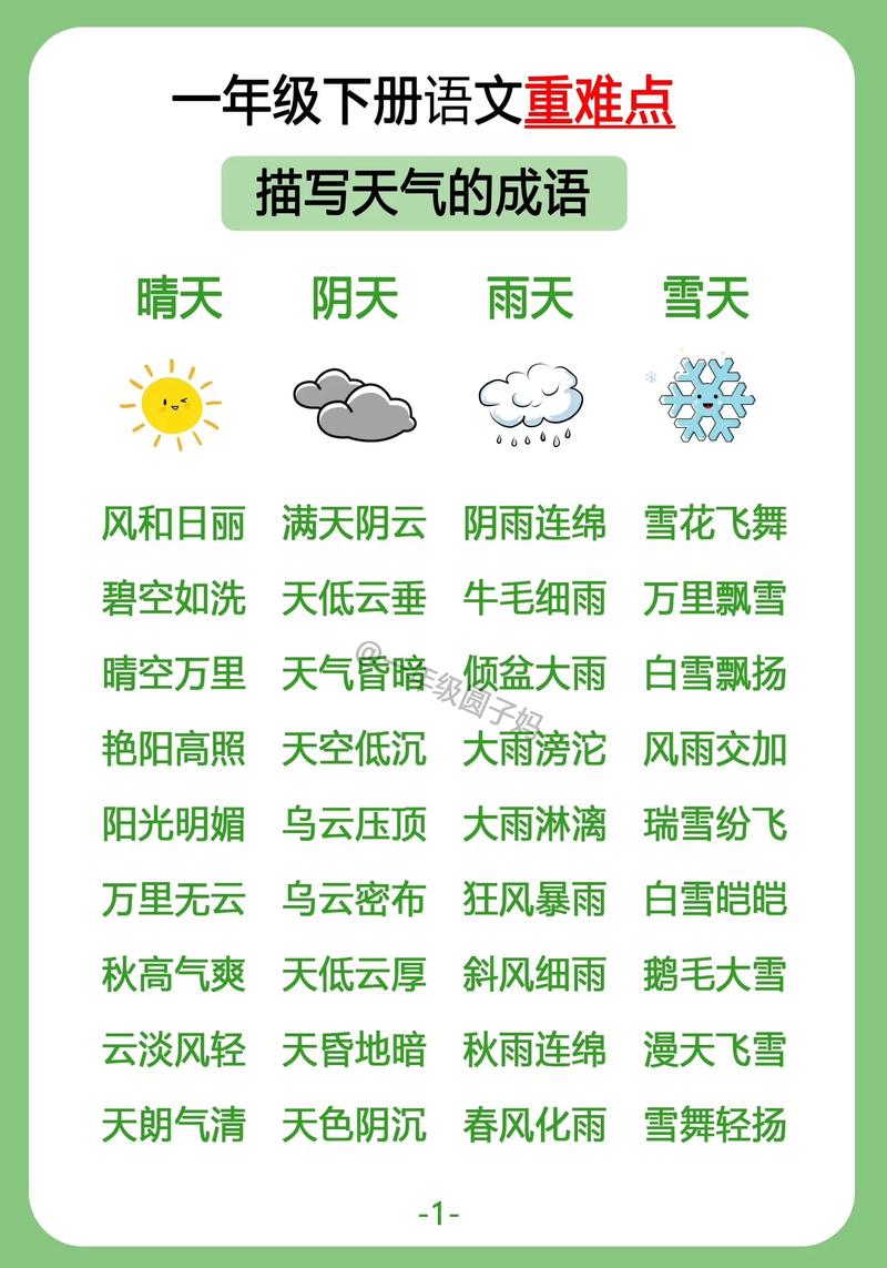 天气情况有哪些词语，天气情况的词  第4张