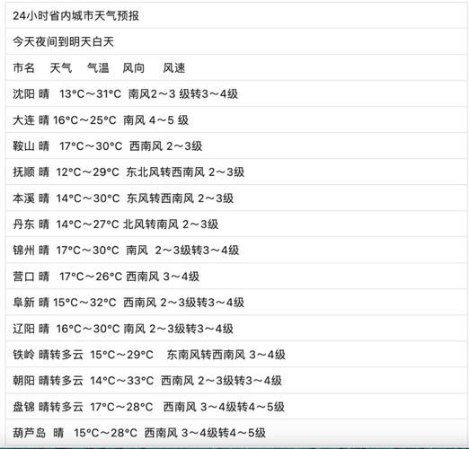 本溪天气最近15天，本溪天气天气？  第1张