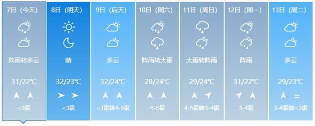 本溪天气最近15天，本溪天气天气？  第6张
