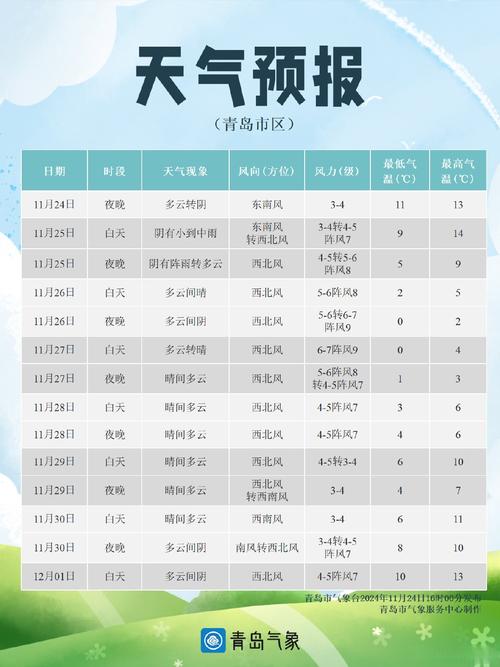 福冈30天天气预报，福冈县气候？  第6张