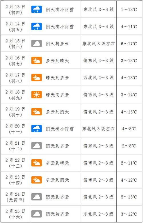 新野天5天气预报？新野天天气预报15天？  第5张