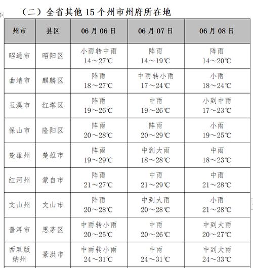 文山未来15天天气，文山未来一周的天气预报  第4张