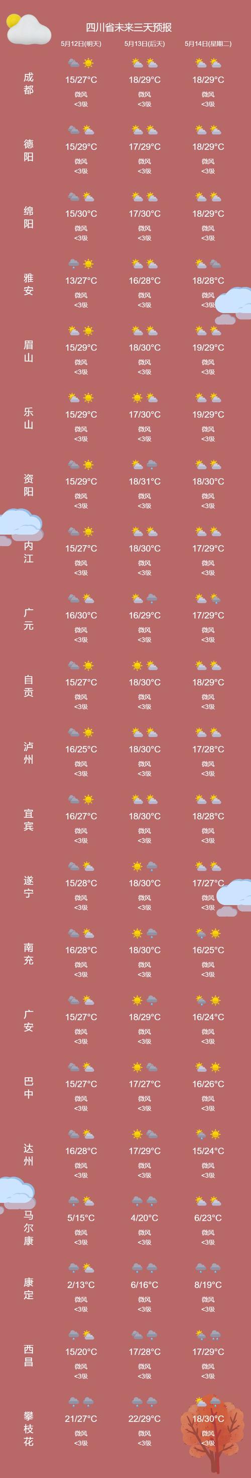 鞍山星期六天气预报，鞍山星期六天气预报几点下雨？  第1张