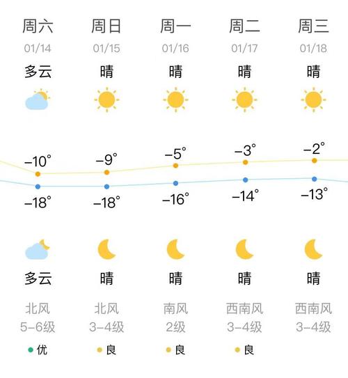 鞍山星期六天气预报，鞍山星期六天气预报几点下雨？  第3张