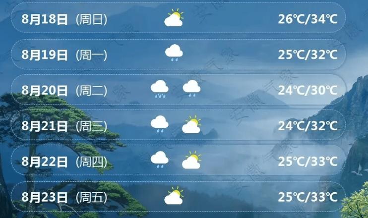 安庆天气715天，安庆7天天气预报？  第4张