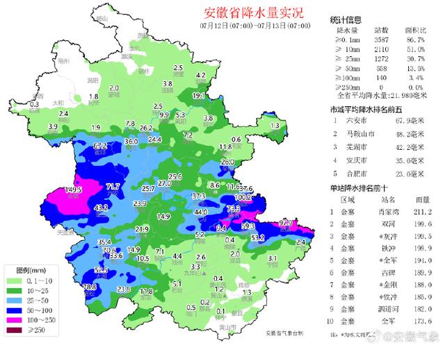 安庆天气715天，安庆7天天气预报？  第5张