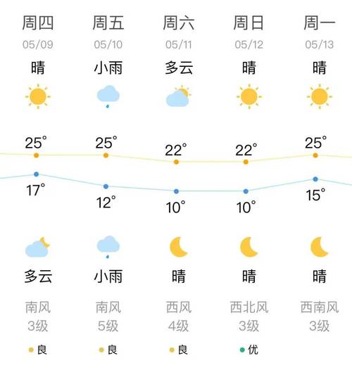 阜新市天气预报围观？阜新市天气预报围观15天？  第1张