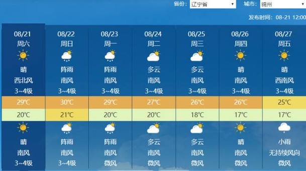 阜新市天气预报围观？阜新市天气预报围观15天？  第3张