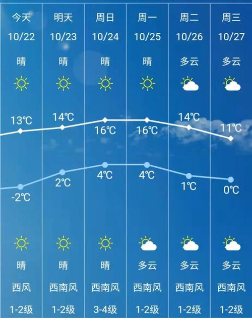 长春60天天气预报？长春六十天天气？  第1张
