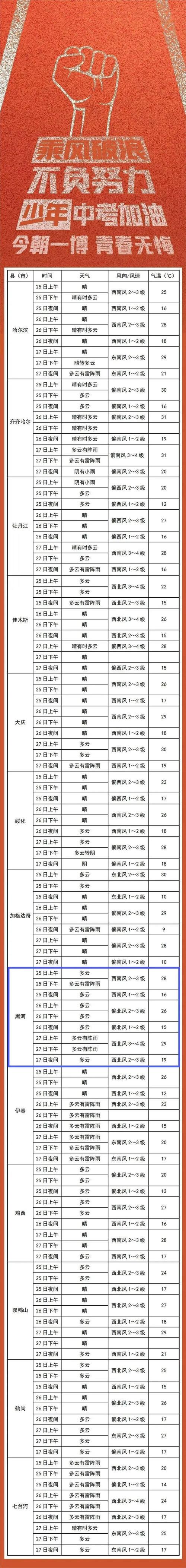 富锦10月天气预报？富锦市未来一个月天气？  第3张