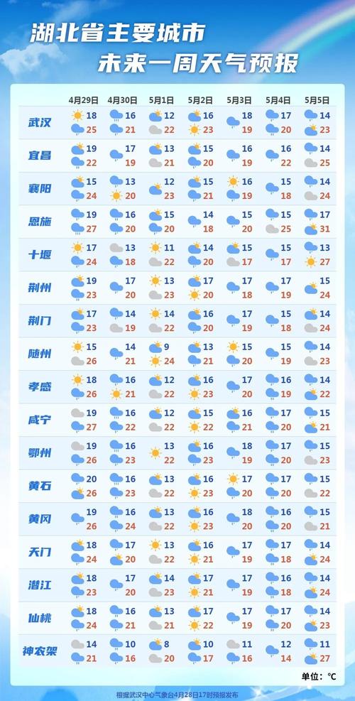湖南张家界桑植天气，张家界桑植天气15天查询？  第2张