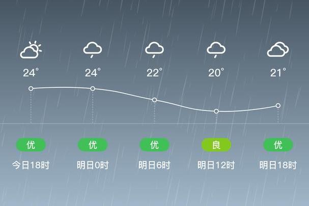 查南川天气预报一周，南川天气预报查询一周15天查询？  第1张