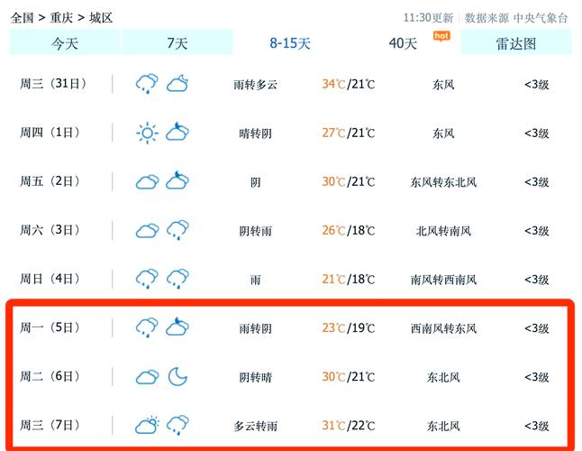 查南川天气预报一周，南川天气预报查询一周15天查询？  第3张