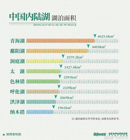 我国面积最大的咸水湖，中国的面积最大的咸水湖是  第2张