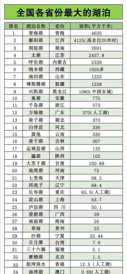 我国面积最大的咸水湖，中国的面积最大的咸水湖是  第4张
