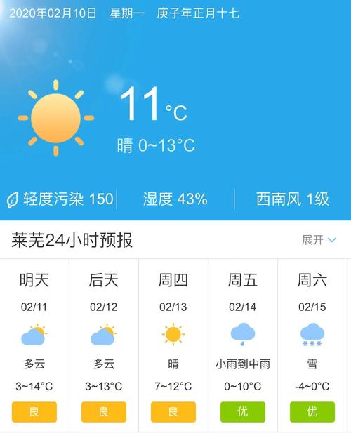 莱阳二十天天气预报？莱阳20天天气预报？  第2张