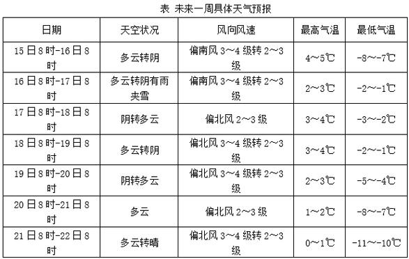 莱阳二十天天气预报？莱阳20天天气预报？  第3张