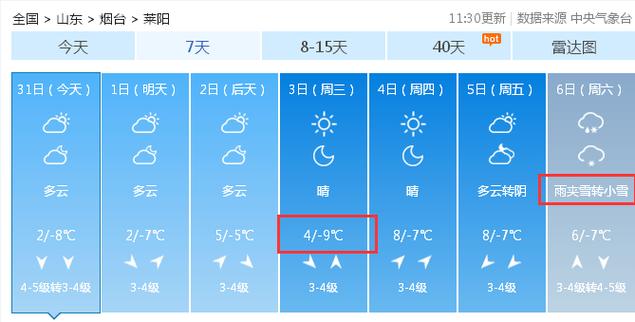 莱阳二十天天气预报？莱阳20天天气预报？  第4张