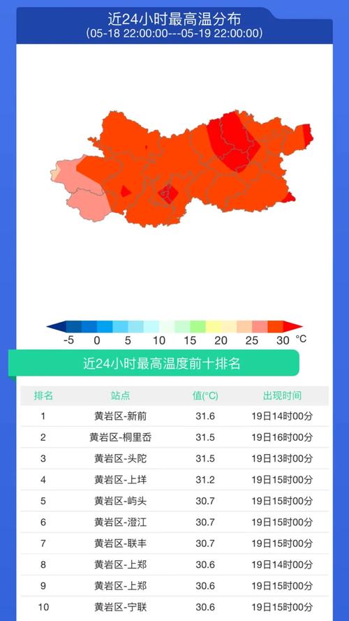 黄石市一周天气预报？黄石一周的天气预报？  第4张