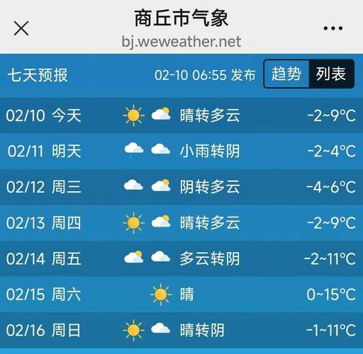 商丘前几天天气预报？河南商丘前几天天气？  第1张