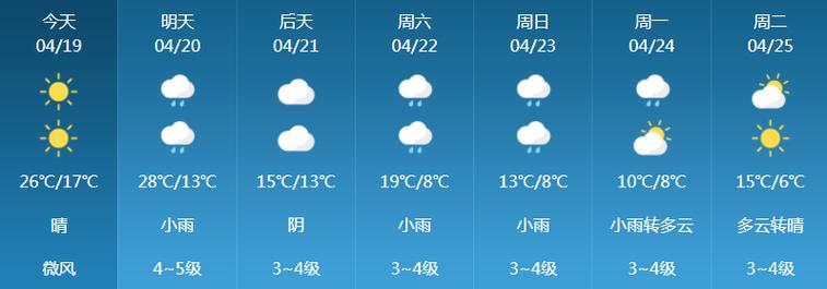 商丘前几天天气预报？河南商丘前几天天气？  第4张