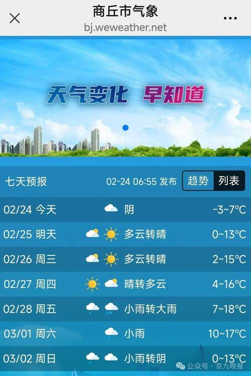 商丘前几天天气预报？河南商丘前几天天气？  第6张