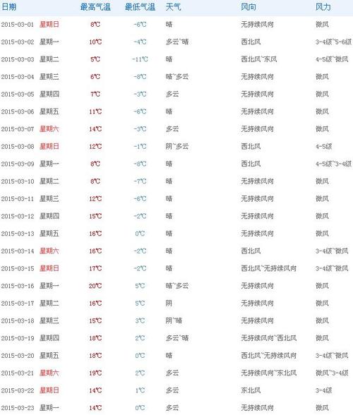 民乐天气预报前一周，民乐天气预报前一周的天气  第2张