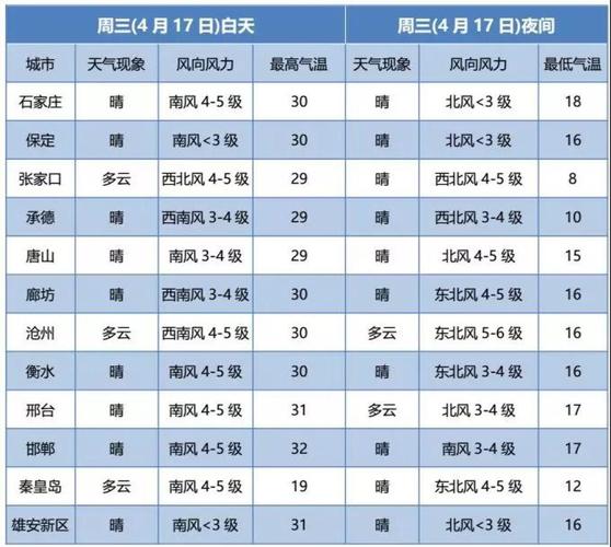 民乐天气预报前一周，民乐天气预报前一周的天气  第5张