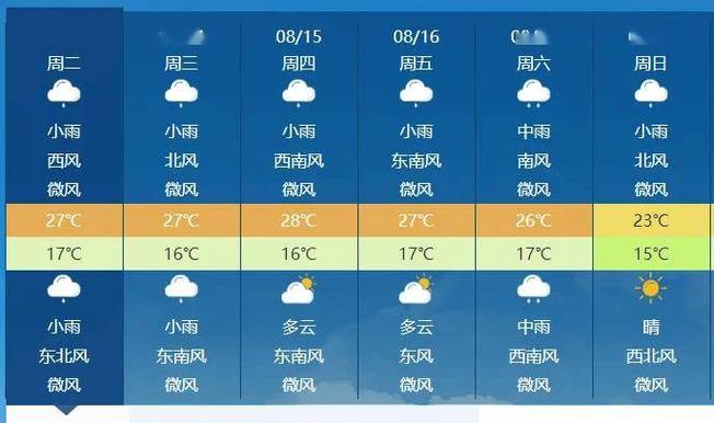 9月29日长治天气，27号长治天气  第1张