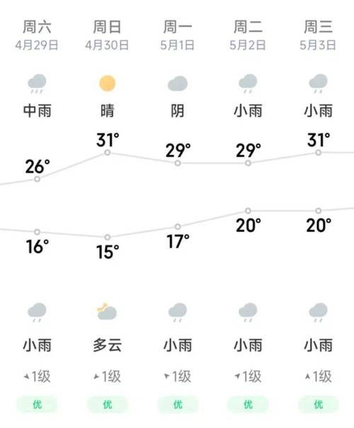 洞头6月份天气预报，洞头历史天气查询九月份  第2张