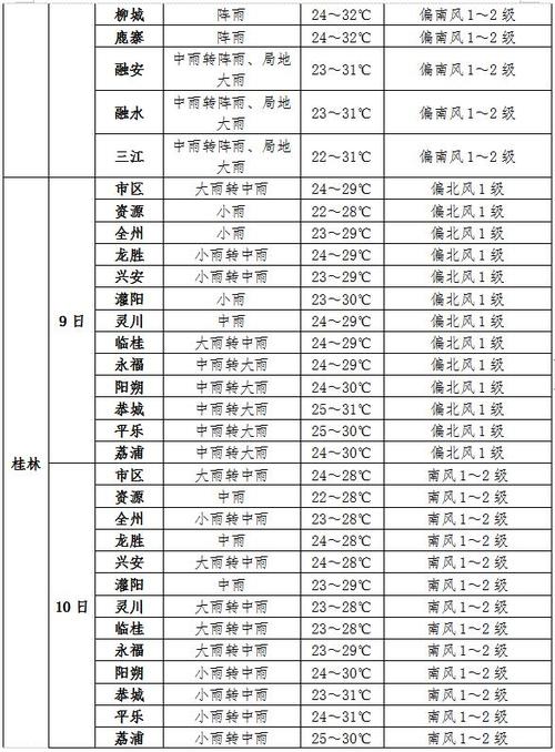洞头6月份天气预报，洞头历史天气查询九月份  第3张