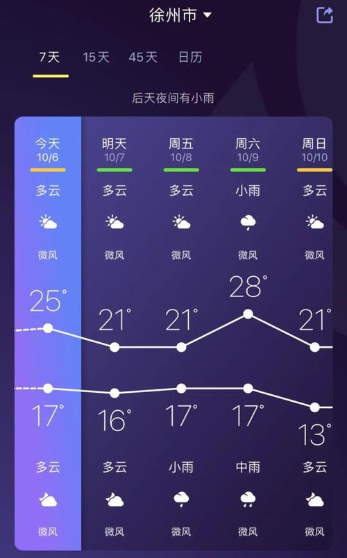 沛县天气十五天查询，沛县15天天气？  第2张