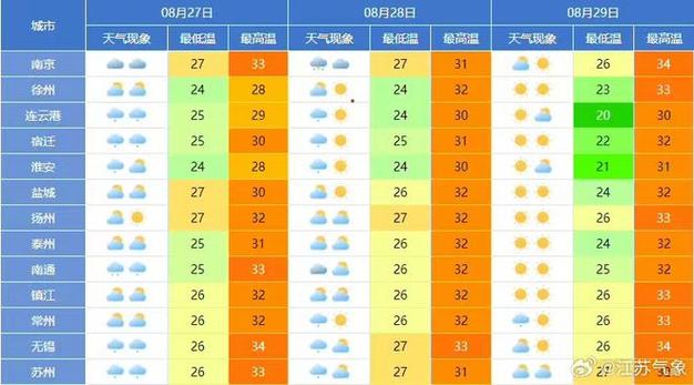 沛县天气十五天查询，沛县15天天气？  第3张
