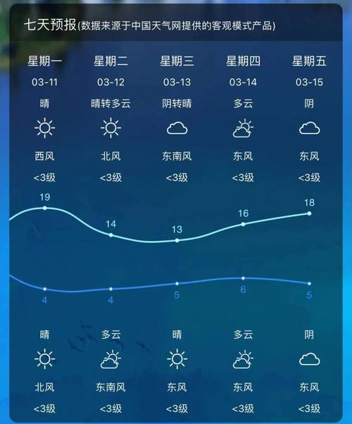 沛县天气十五天查询，沛县15天天气？  第5张