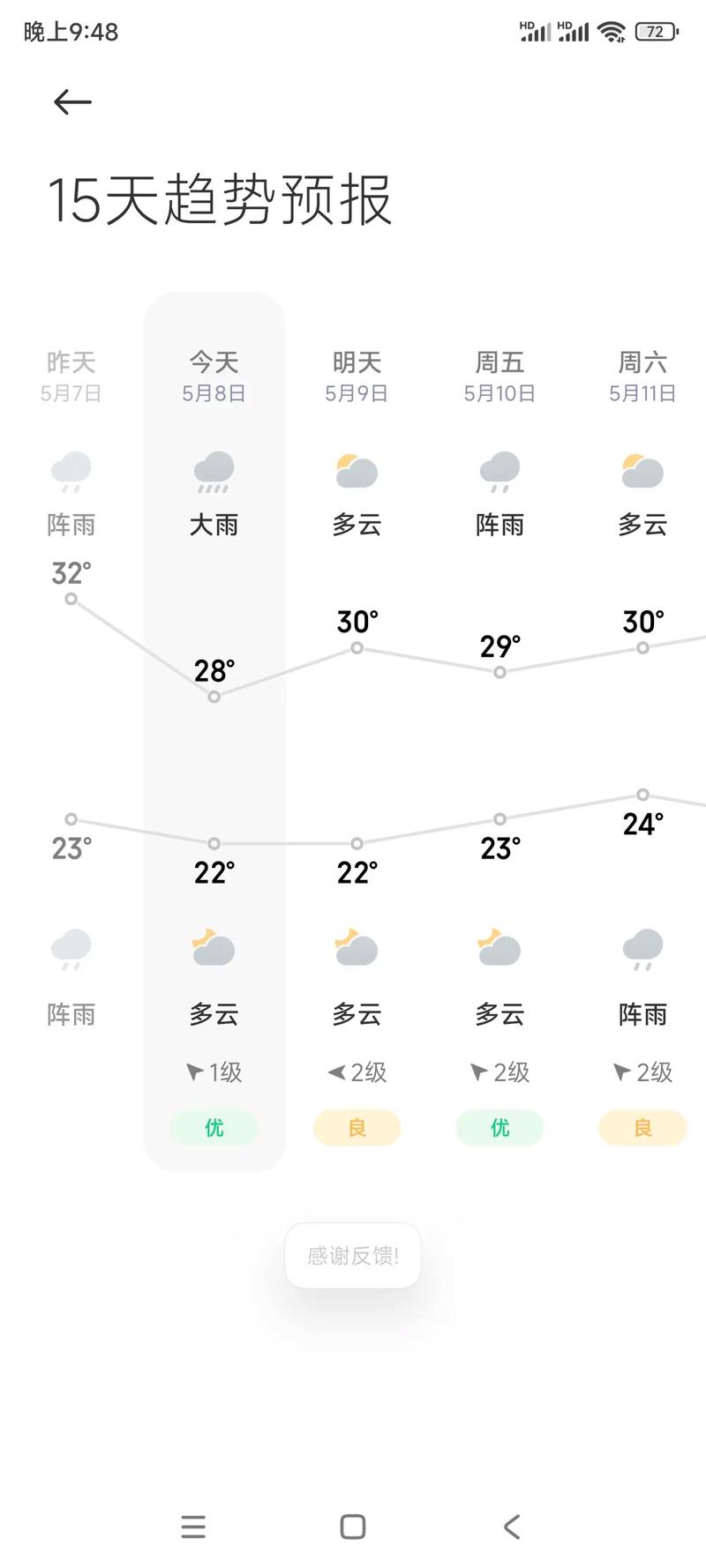 高平天气预报26号，高平天气预报26号查询？  第4张