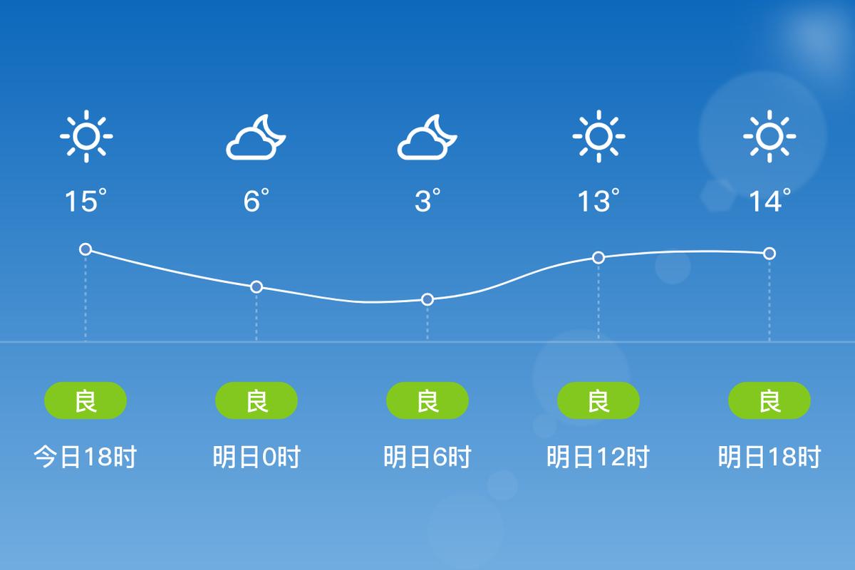 丰南天气预报降水量？丰南天气逐小时预报？  第1张