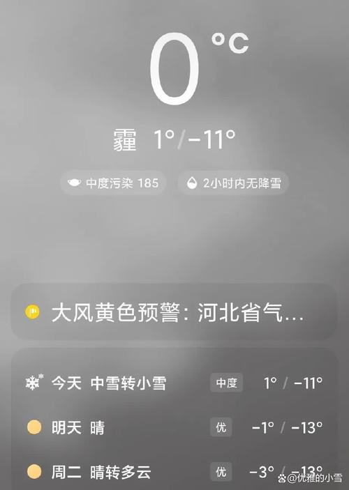 丰南天气预报降水量？丰南天气逐小时预报？  第3张