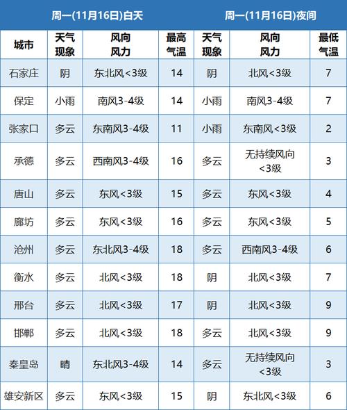 丰南天气预报降水量？丰南天气逐小时预报？  第6张