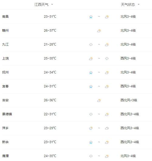 上饶天气预报昨天的，上饶天气预报昨天的天气  第3张