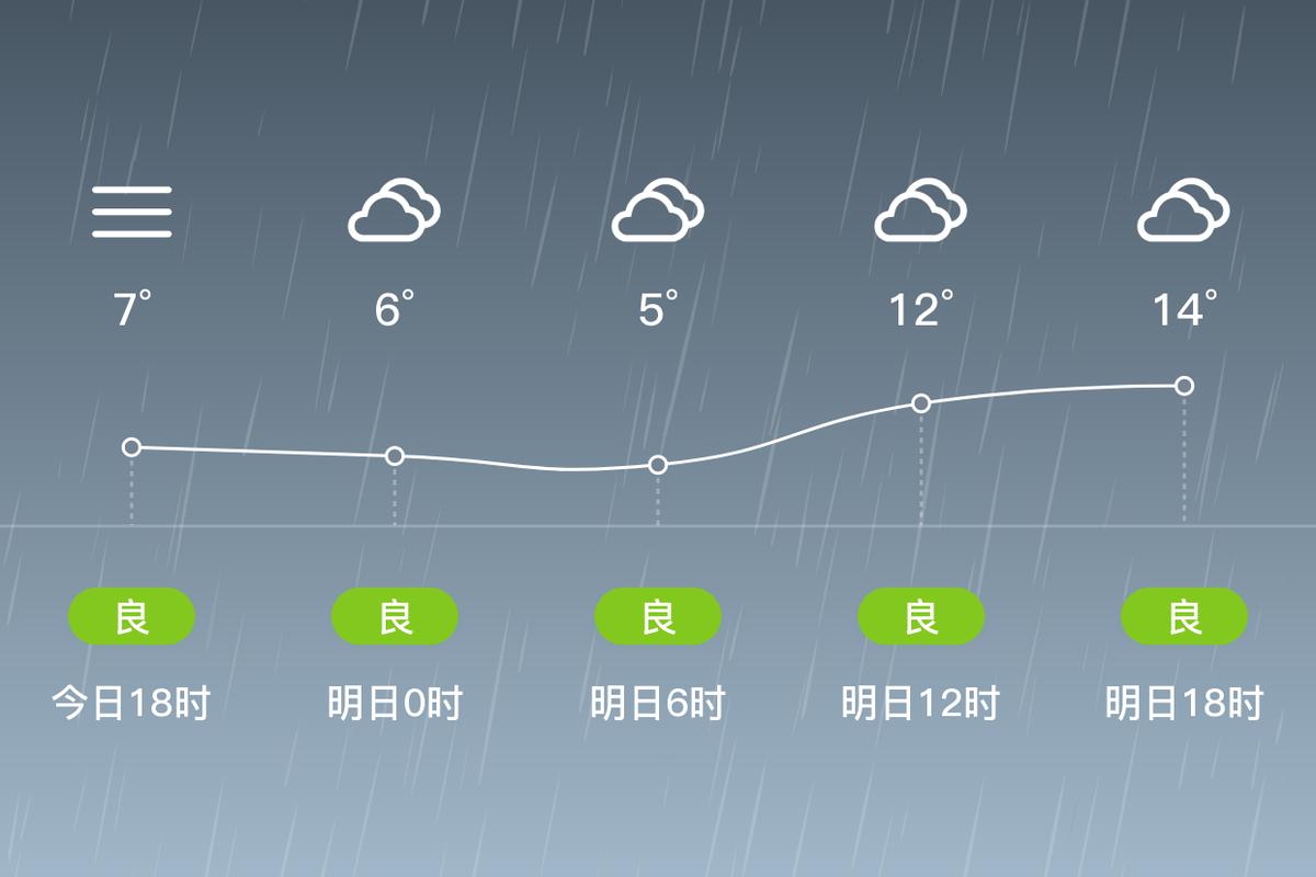 上饶天气预报昨天的，上饶天气预报昨天的天气  第4张