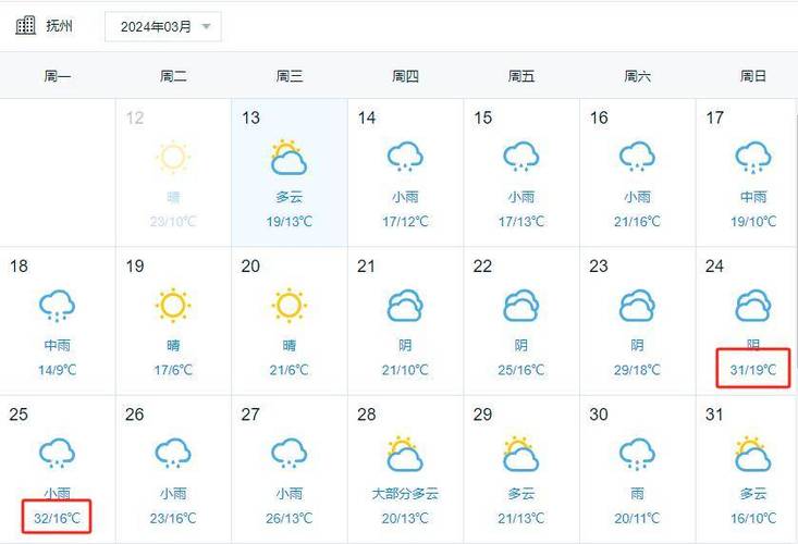 上饶天气预报昨天的，上饶天气预报昨天的天气  第5张