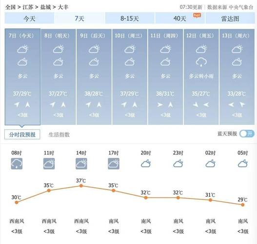 丰城市天气预报下载，丰城天气预报2345  第2张