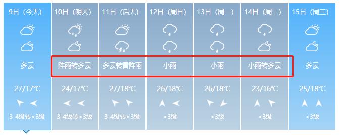 丰城市天气预报下载，丰城天气预报2345  第6张